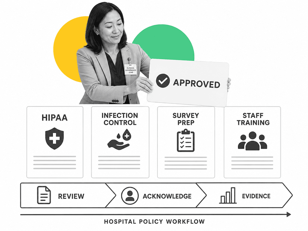 A clinical governance lead places an approved policy tile into a hospital policy workflow.