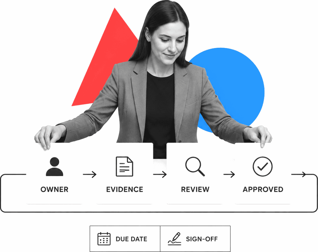 Compliance manager arranging labeled control cards into an audit workflow