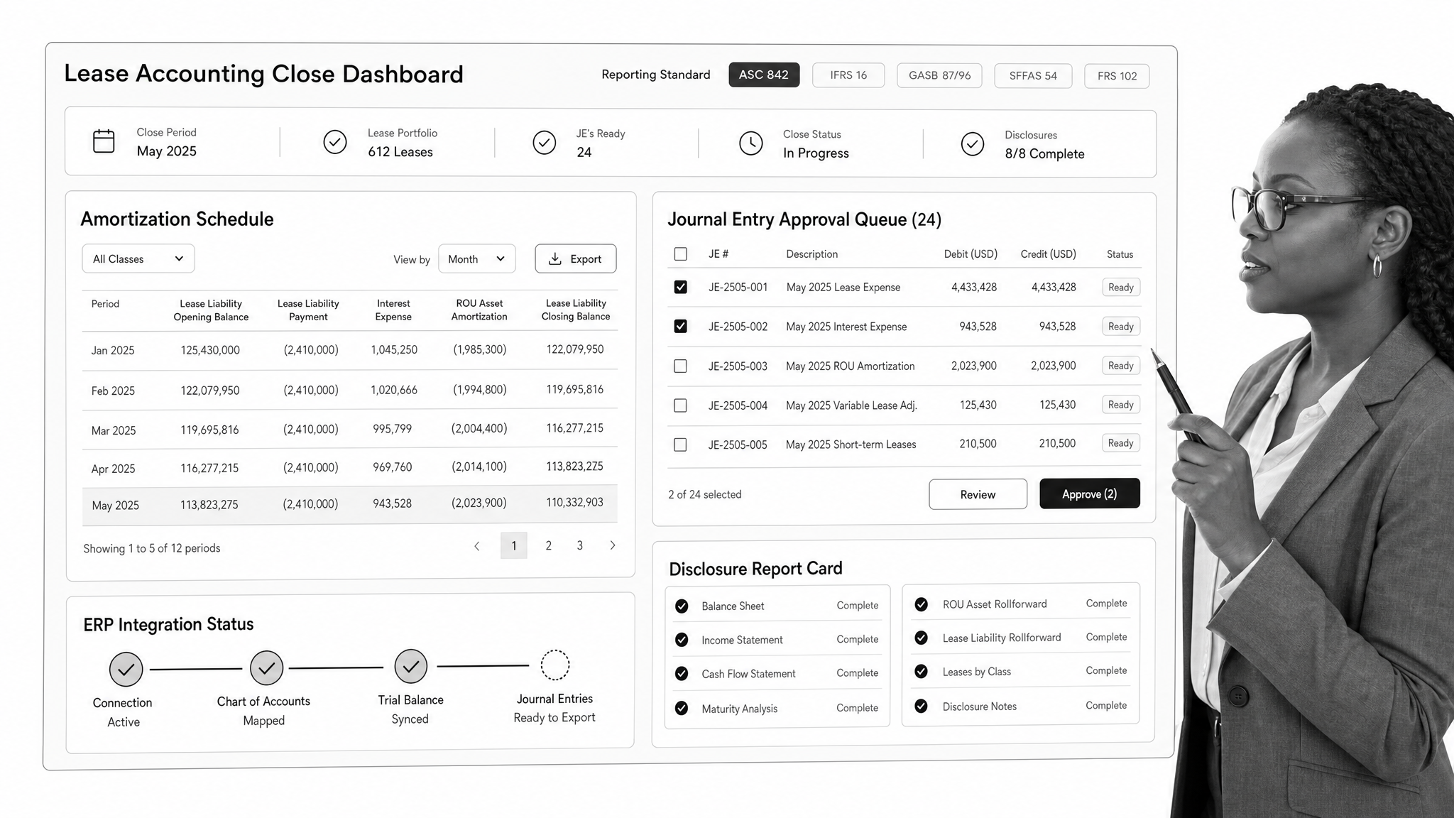 FinQuery lease management software interface showing lease accounting close dashboard.