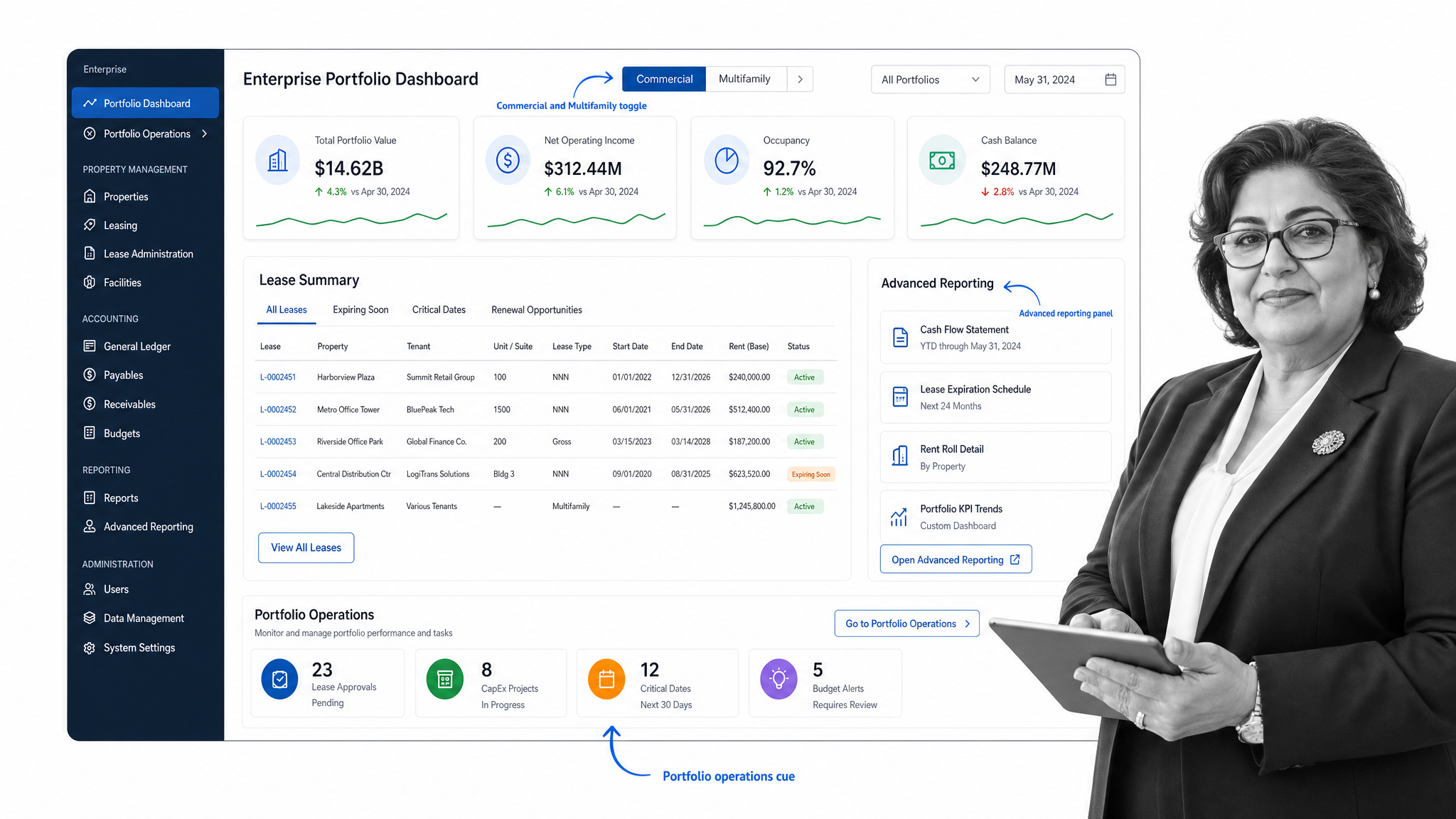 MRI Software lease management software interface showing enterprise portfolio dashboard.