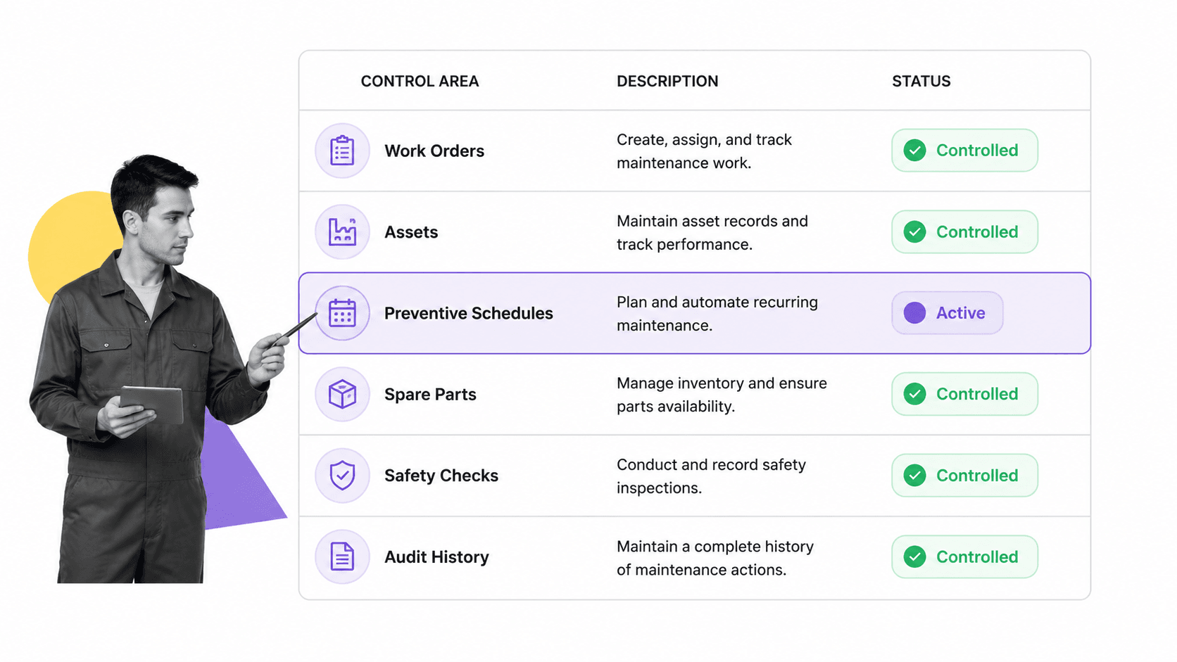 Maintenance management software control checklist