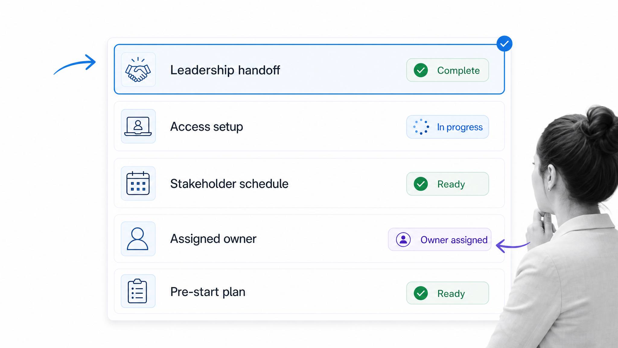 Manager onboarding pre-start checklist showing handoff tasks, access setup, and stakeholder meetings.