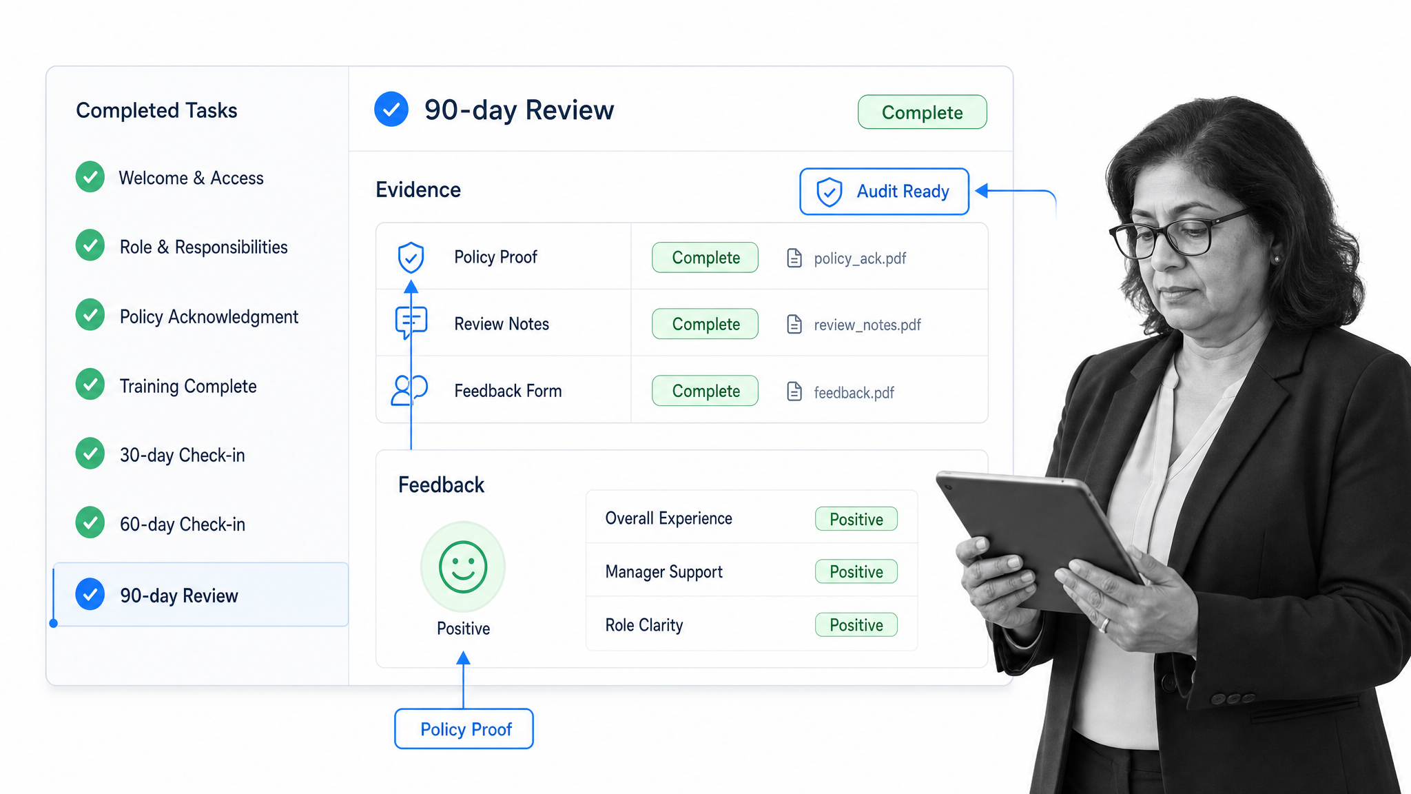 Process Street manager onboarding record showing completed tasks, evidence, feedback, and 90-day review status.