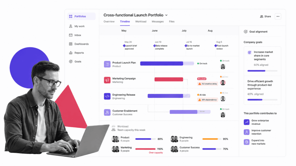 Manager Tools | Process Street | Compliance Operations Platform