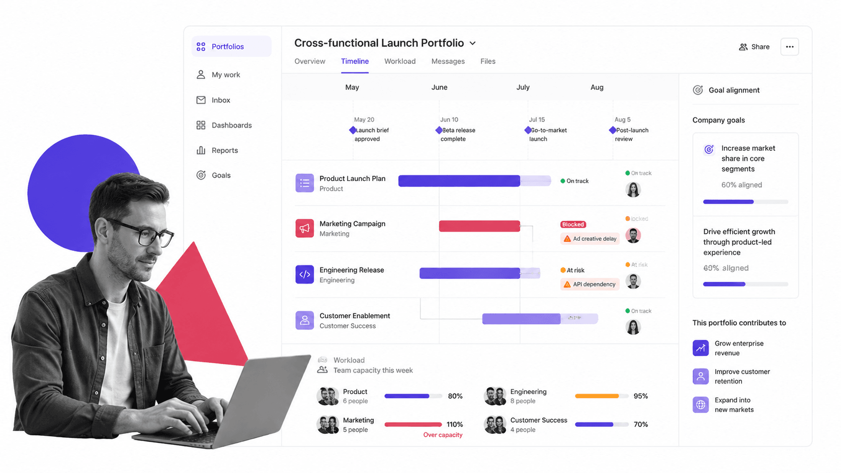 Asana manager tools portfolio timeline with milestones and workload cues