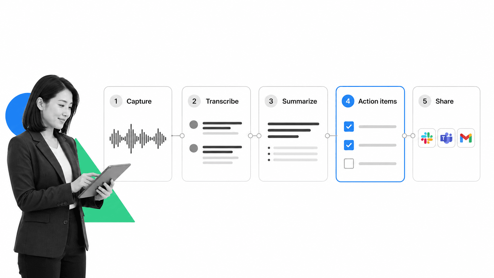 Note taking assistant pipeline from capture to action items
