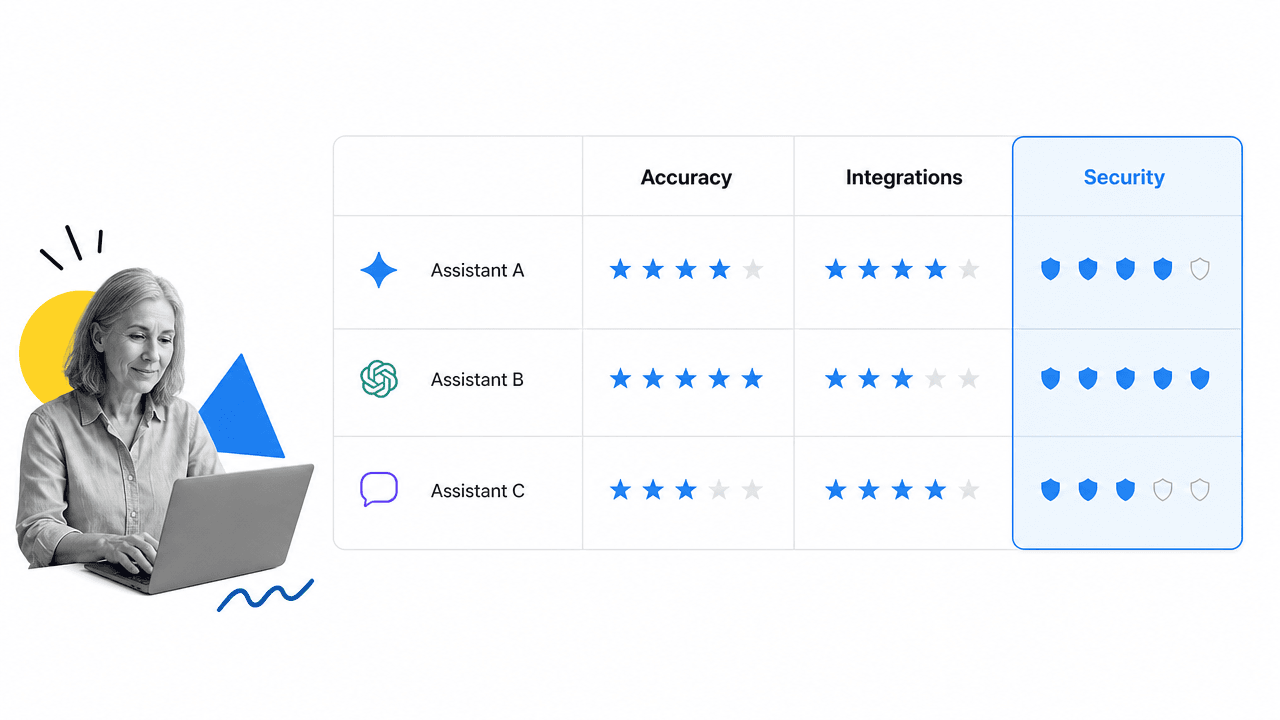 Note taking assistant evaluation matrix comparing accuracy, integrations, and security