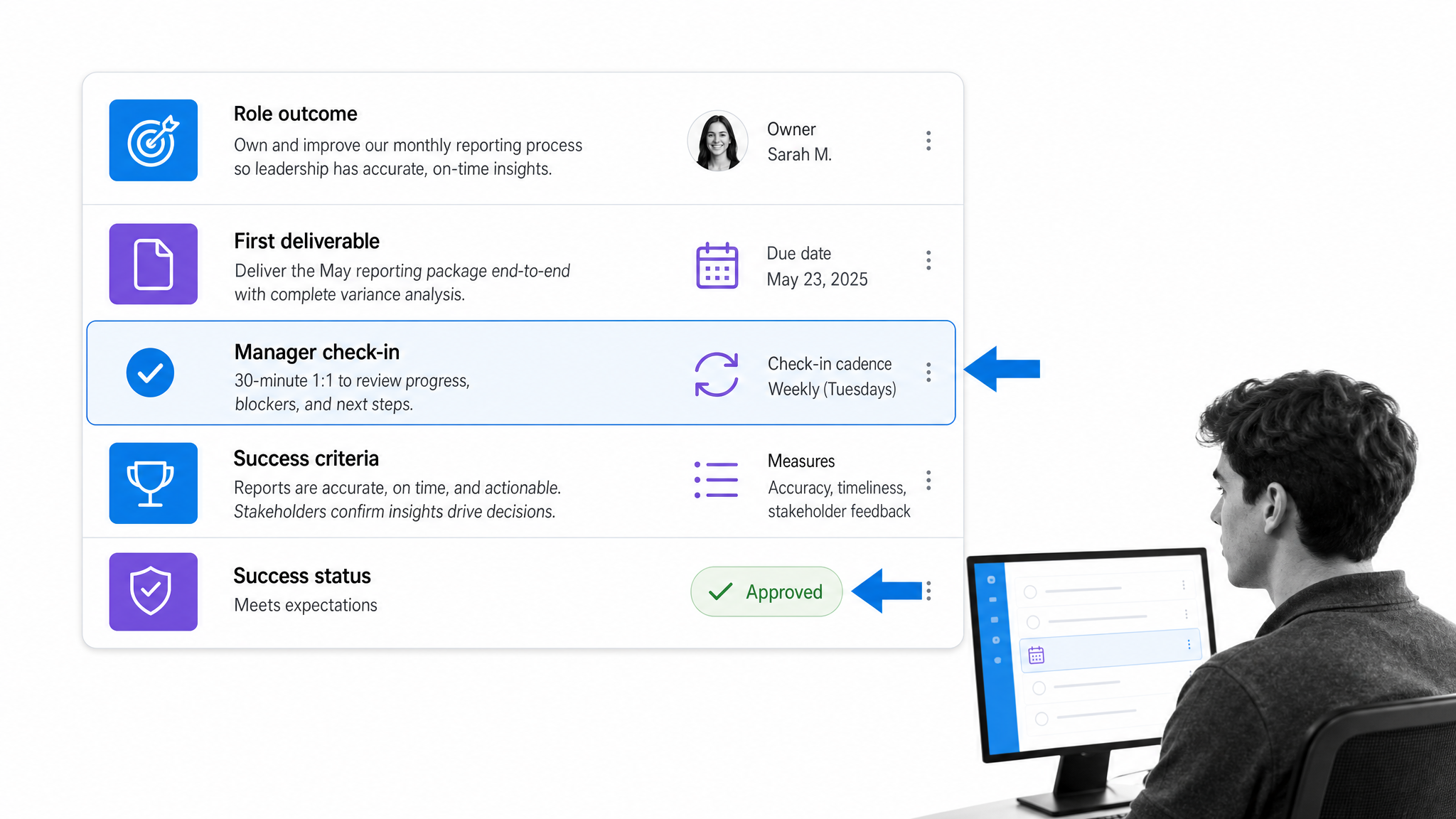 Role expectations workflow with success criteria and manager check-in status