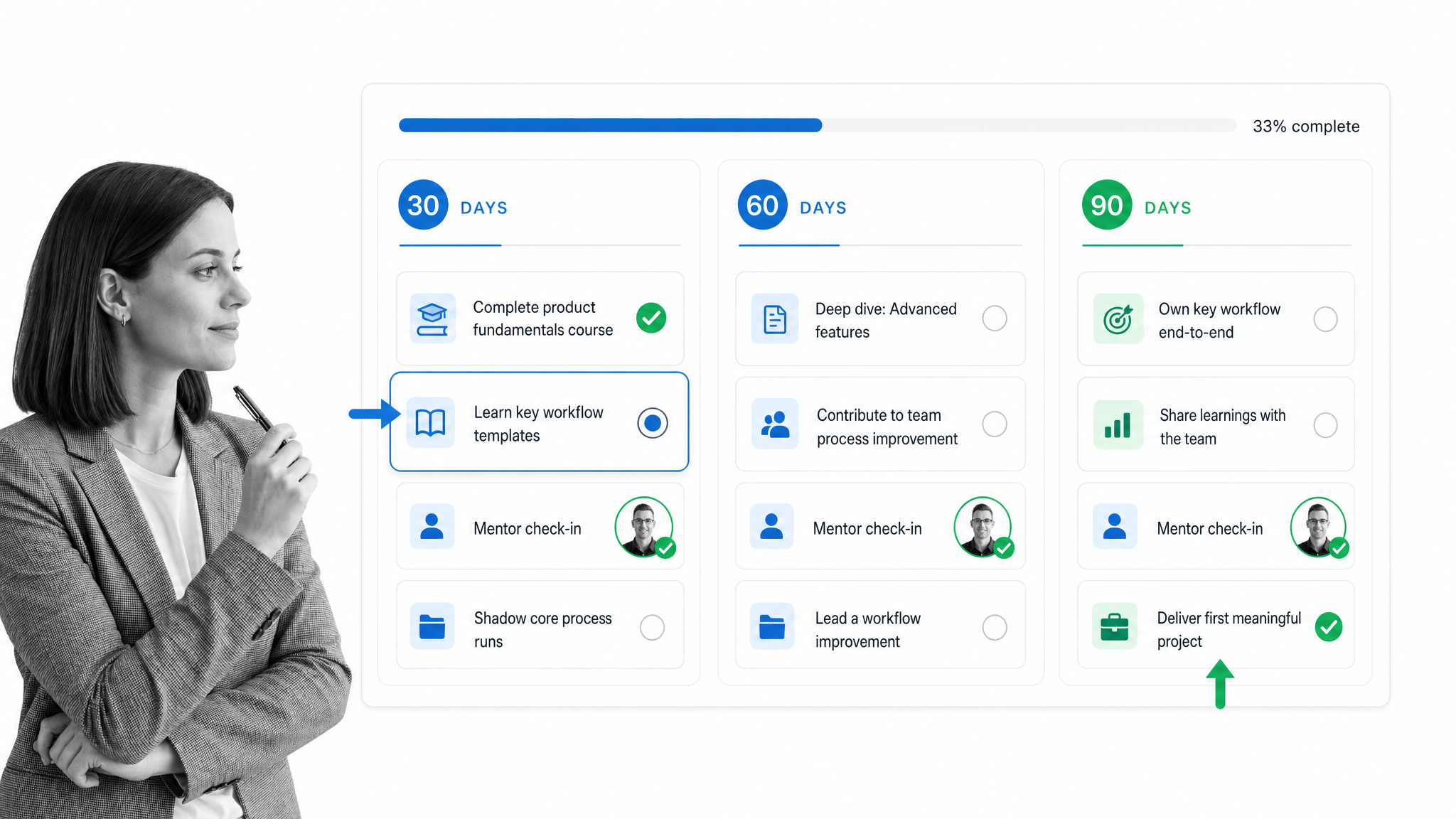 30/60/90 onboarding learning workflow with mentor check-ins