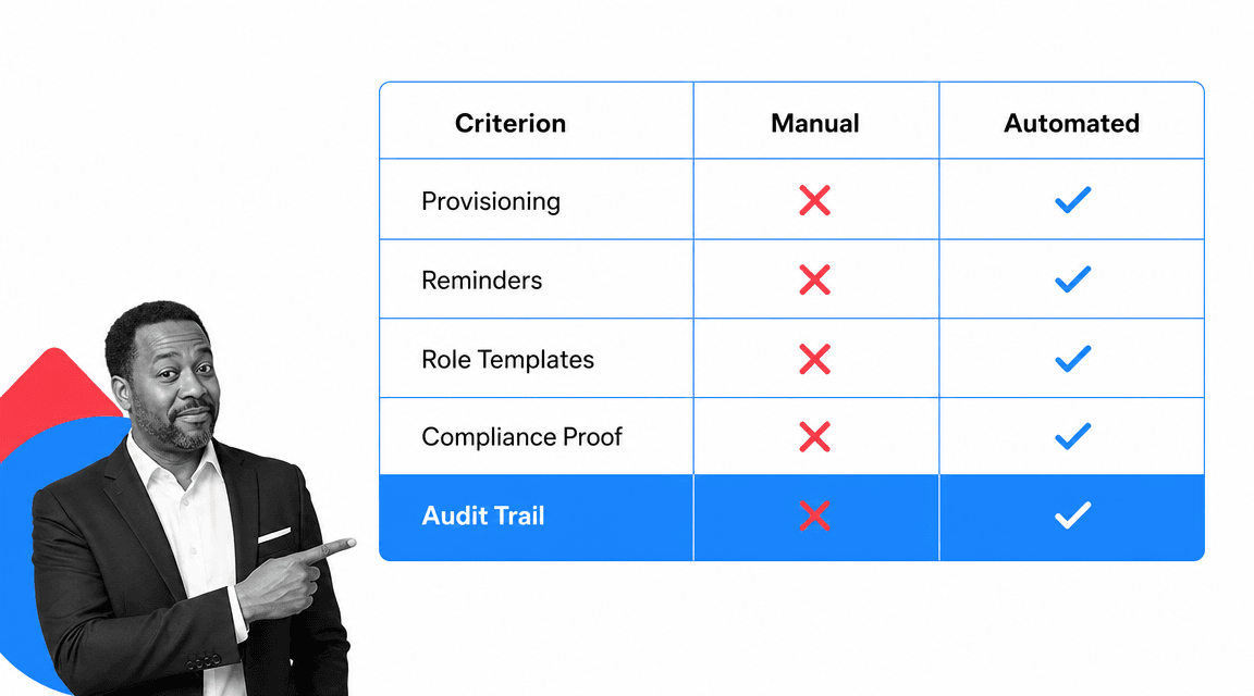Comparison matrix of manual versus automated onboarding workflow software
