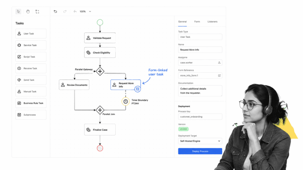 Open Source Workflow Management Software