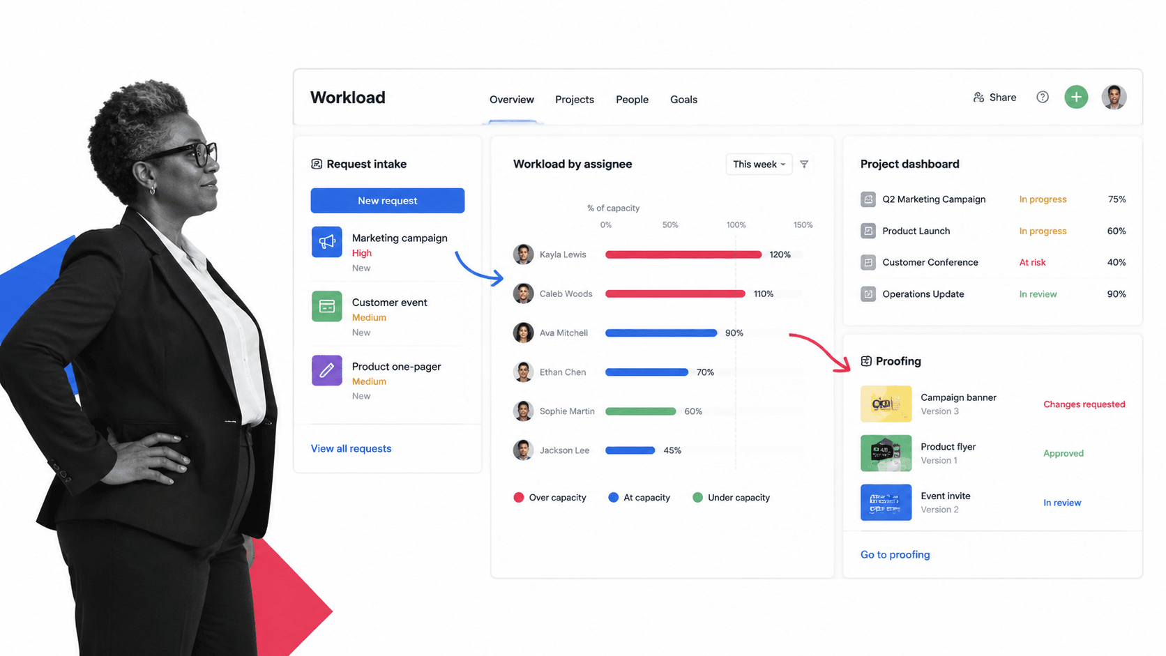 Wrike operations management app interface with operator