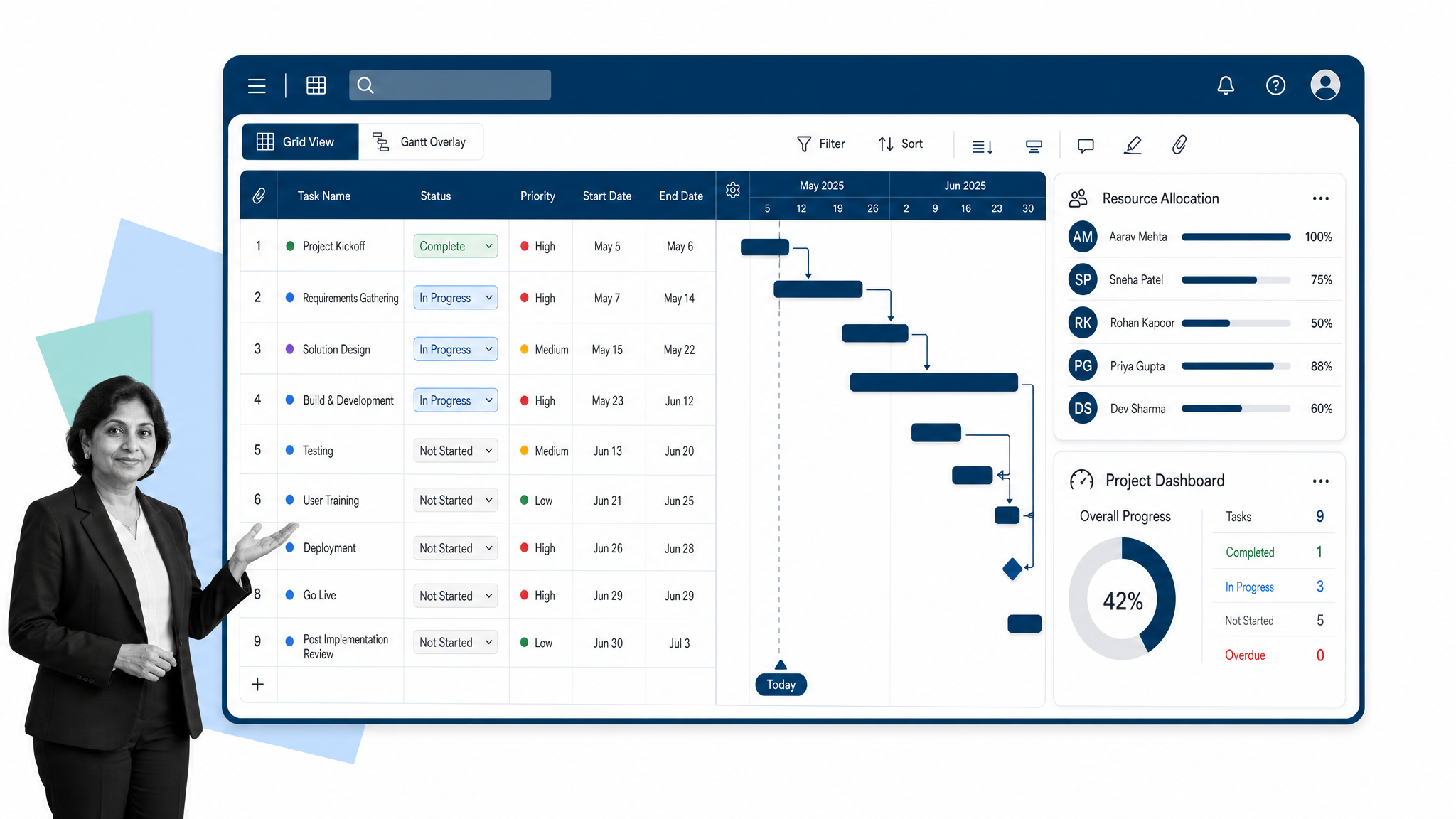 Smartsheet grid view with Gantt chart overlay and resource allocation