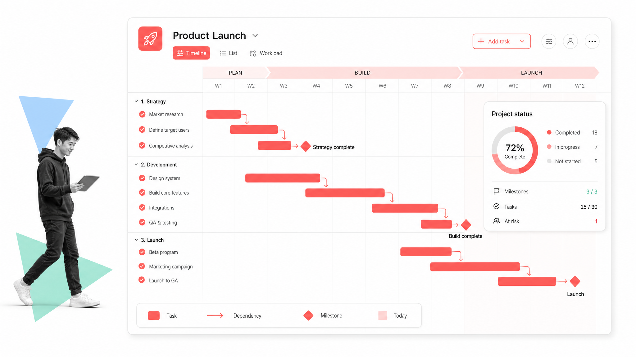 Asana project timeline with task dependencies and milestone markers