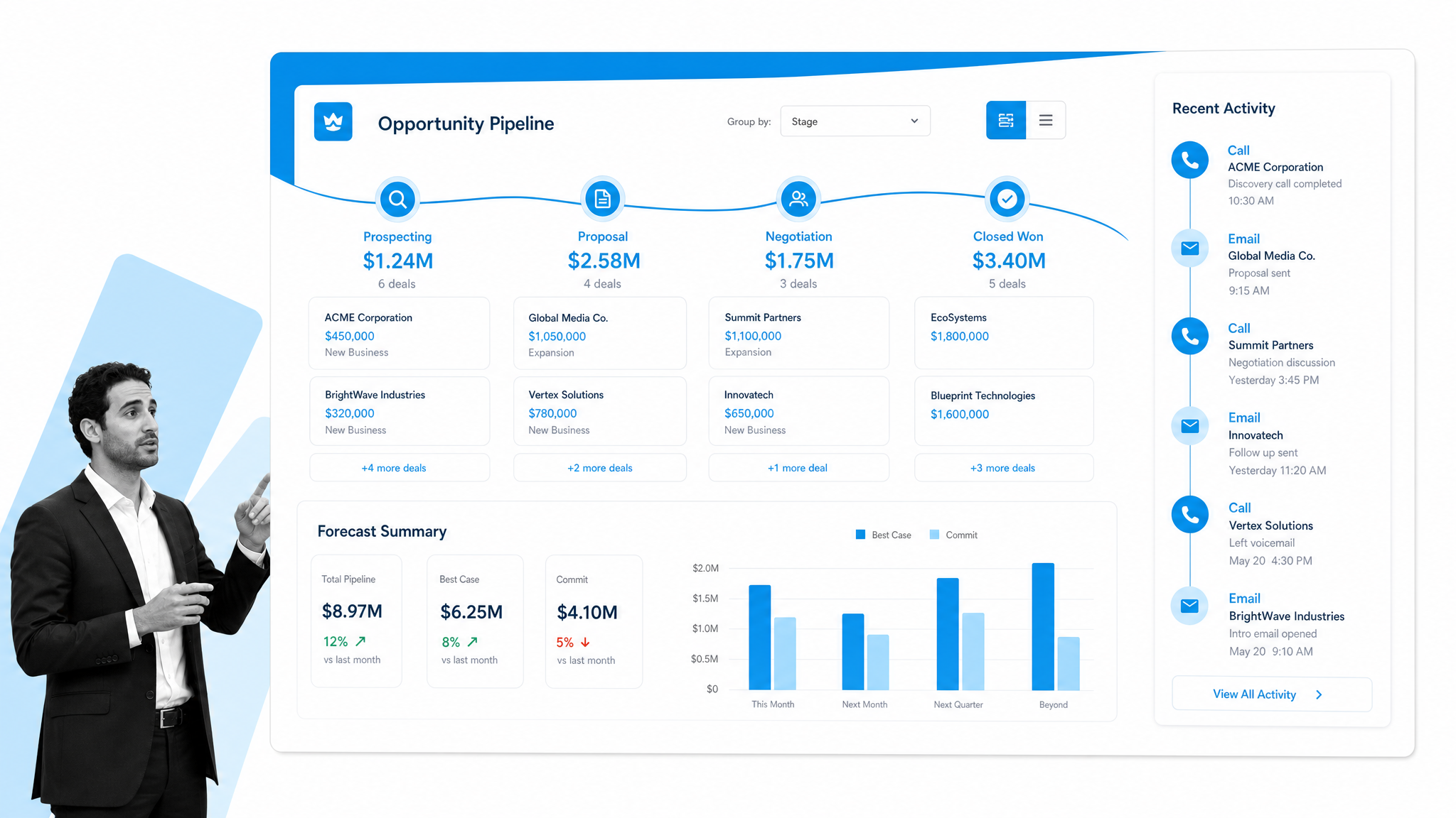 Salesforce opportunity pipeline with forecast summary and activity timeline