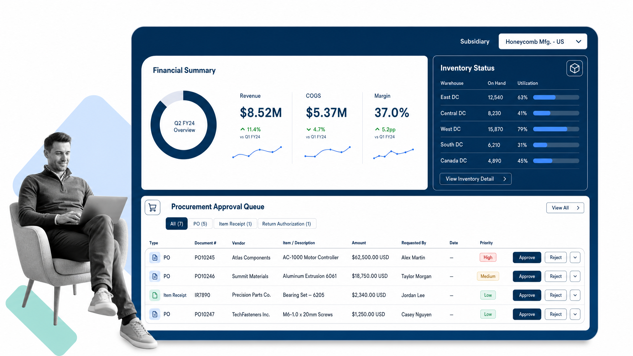 NetSuite ERP dashboard with financials, inventory, and procurement queue