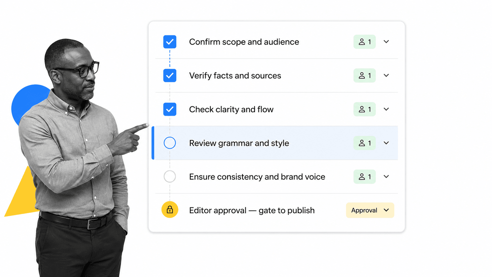 A Process Street editorial review workflow showing peer editing checklist tasks with checkboxes and an editor approval gate before publishing
