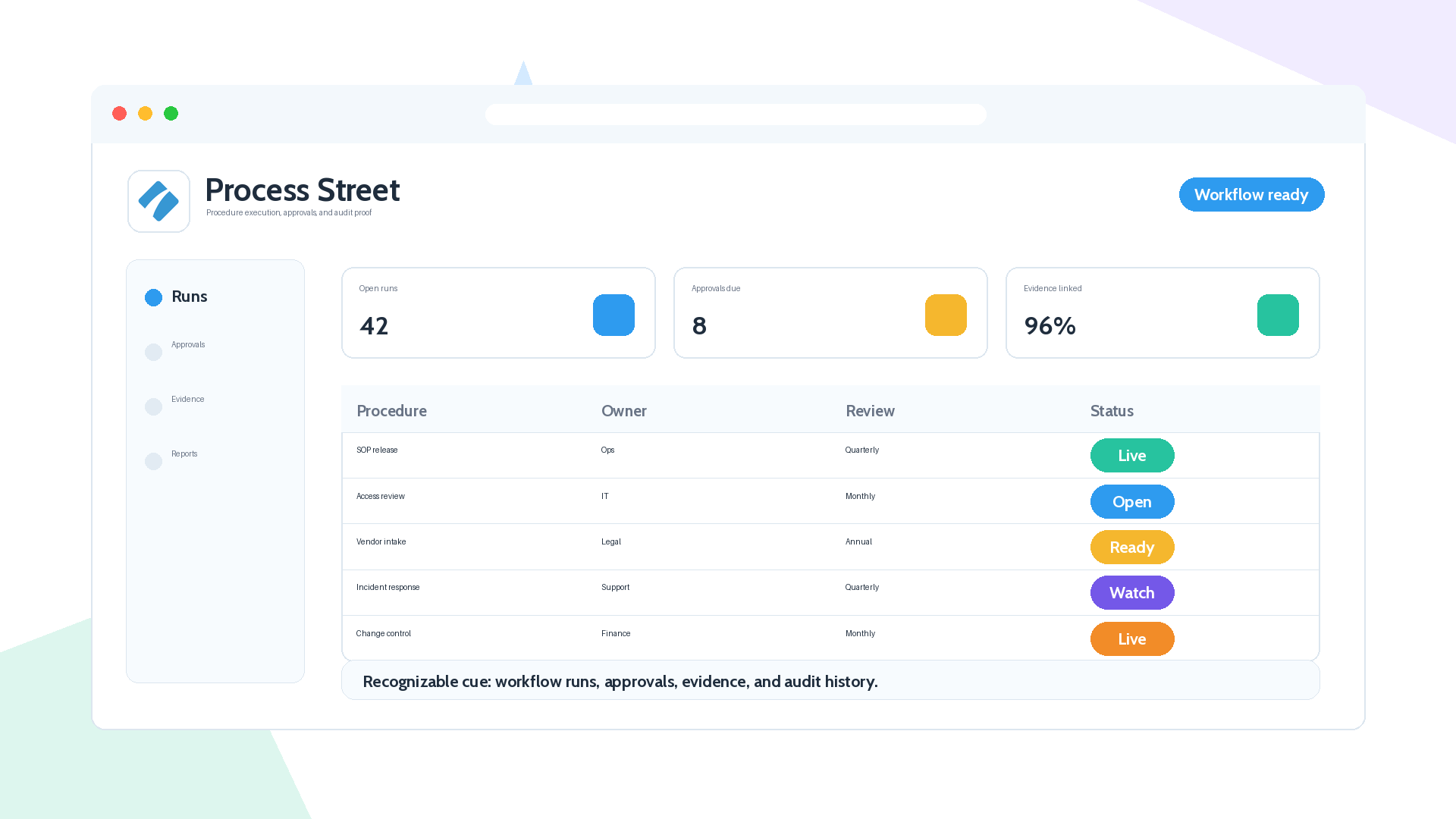 Process Street procedure management software product interface illustration