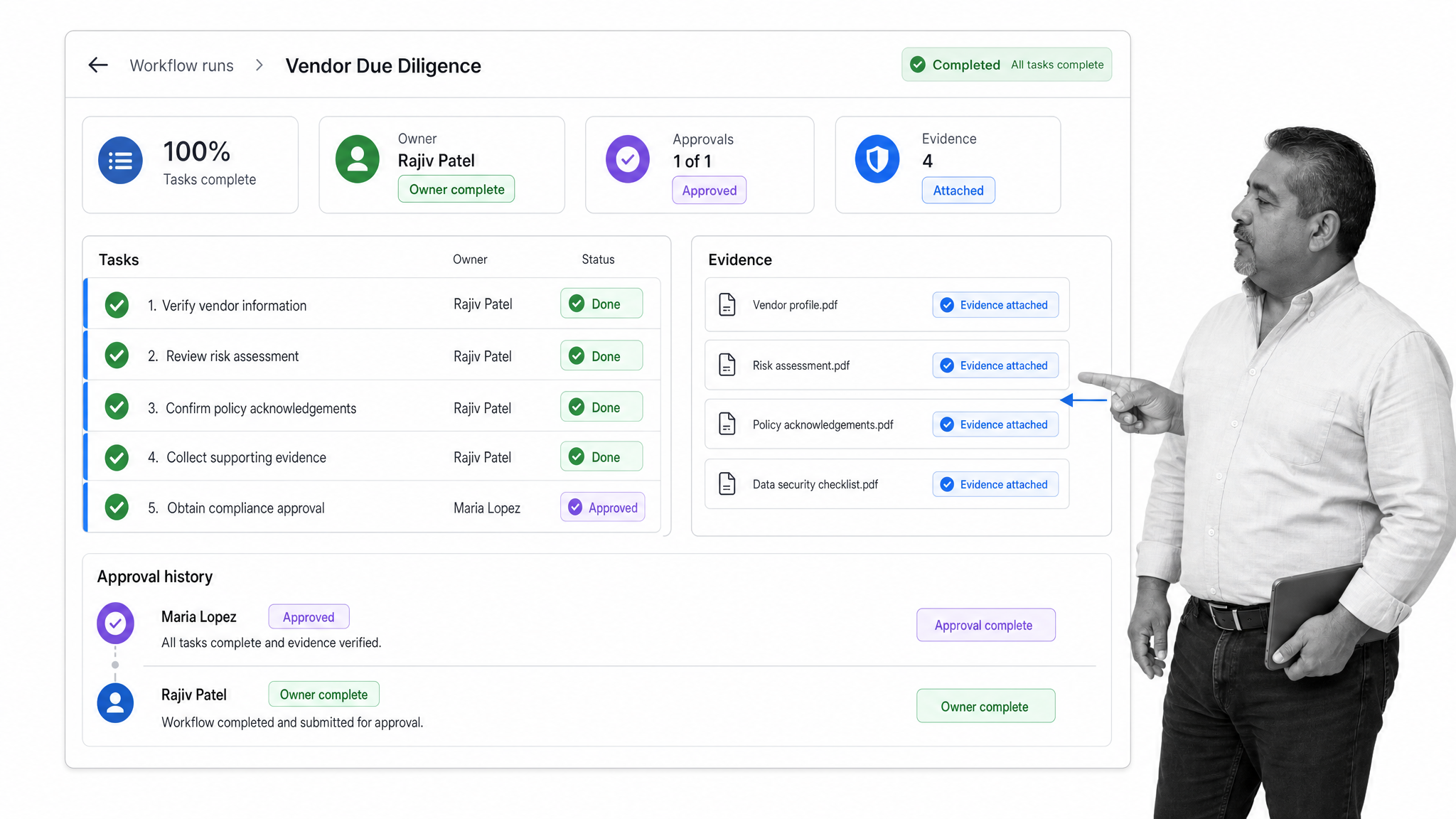 Process Street dashboard showing checklist completion status, evidence, approvals, and timestamps