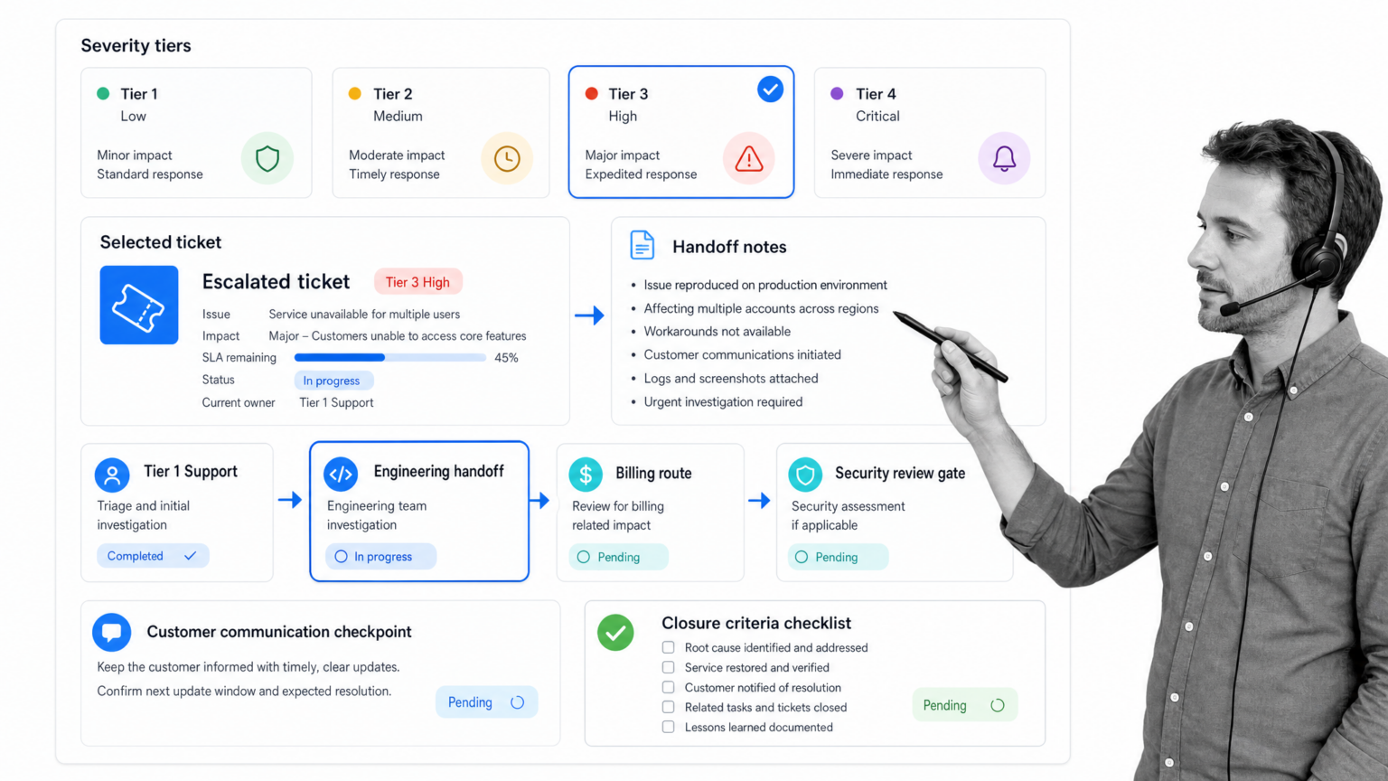 Process Documentation Examples: How to Document Your Processes for ...