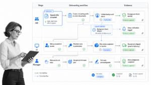 Process Documentation Examples: How to Document Your Processes for ...