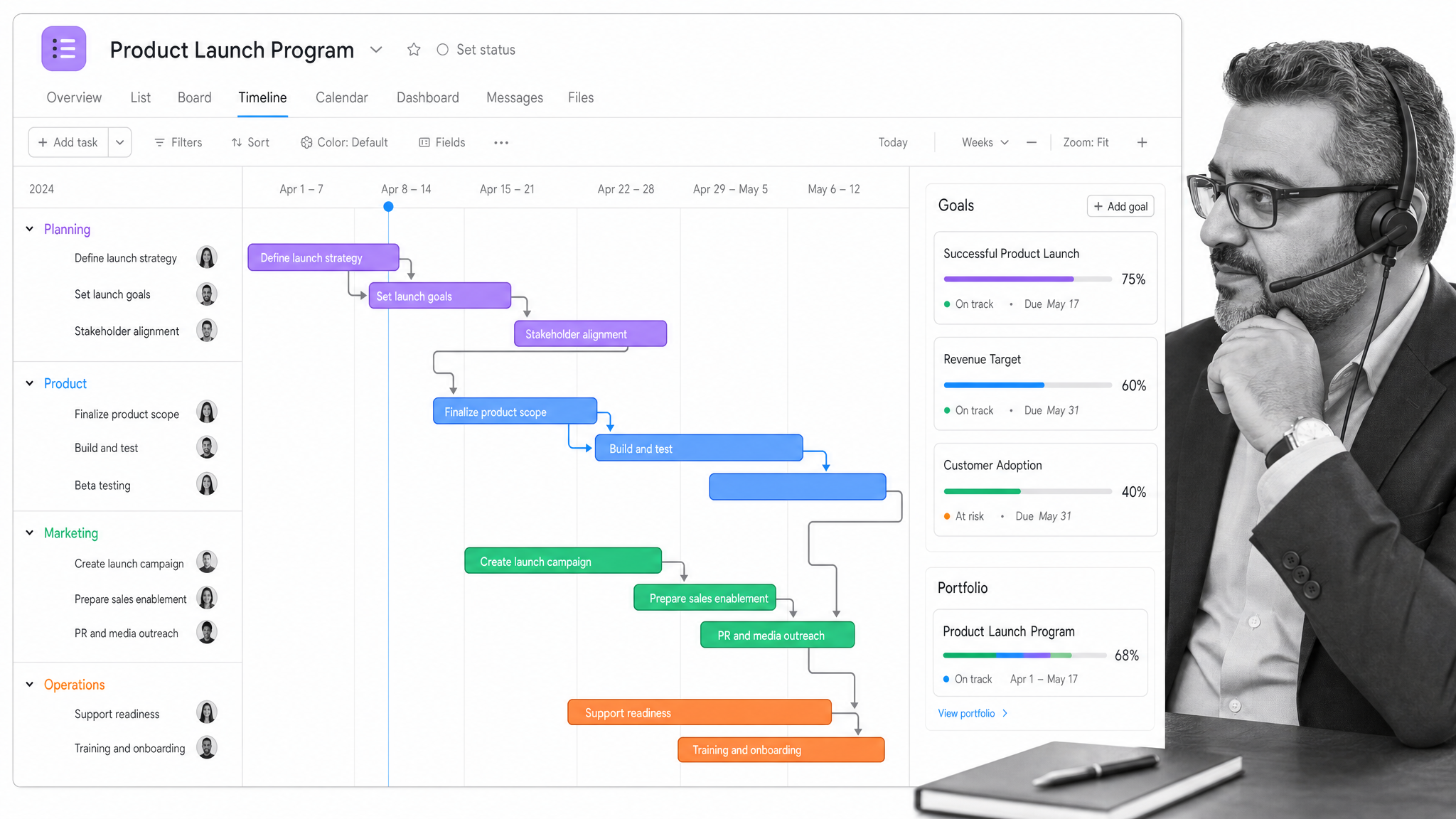Asana project timeline view with task bars, dependency arrows, and a goals panel