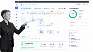 Interactive Process Mapping Programs 16 Best Process Mapping Tools