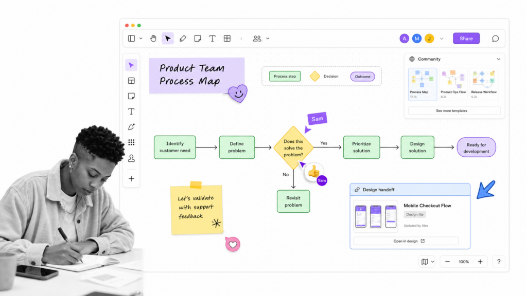 16 Best Process Mapping Tools