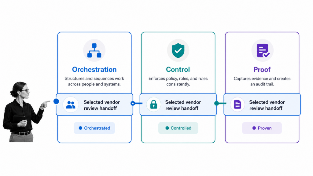 Process Platform