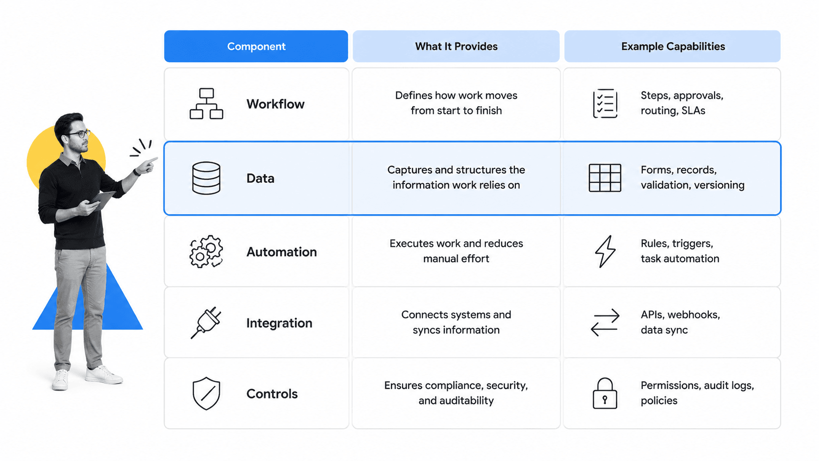Process technology component matrix