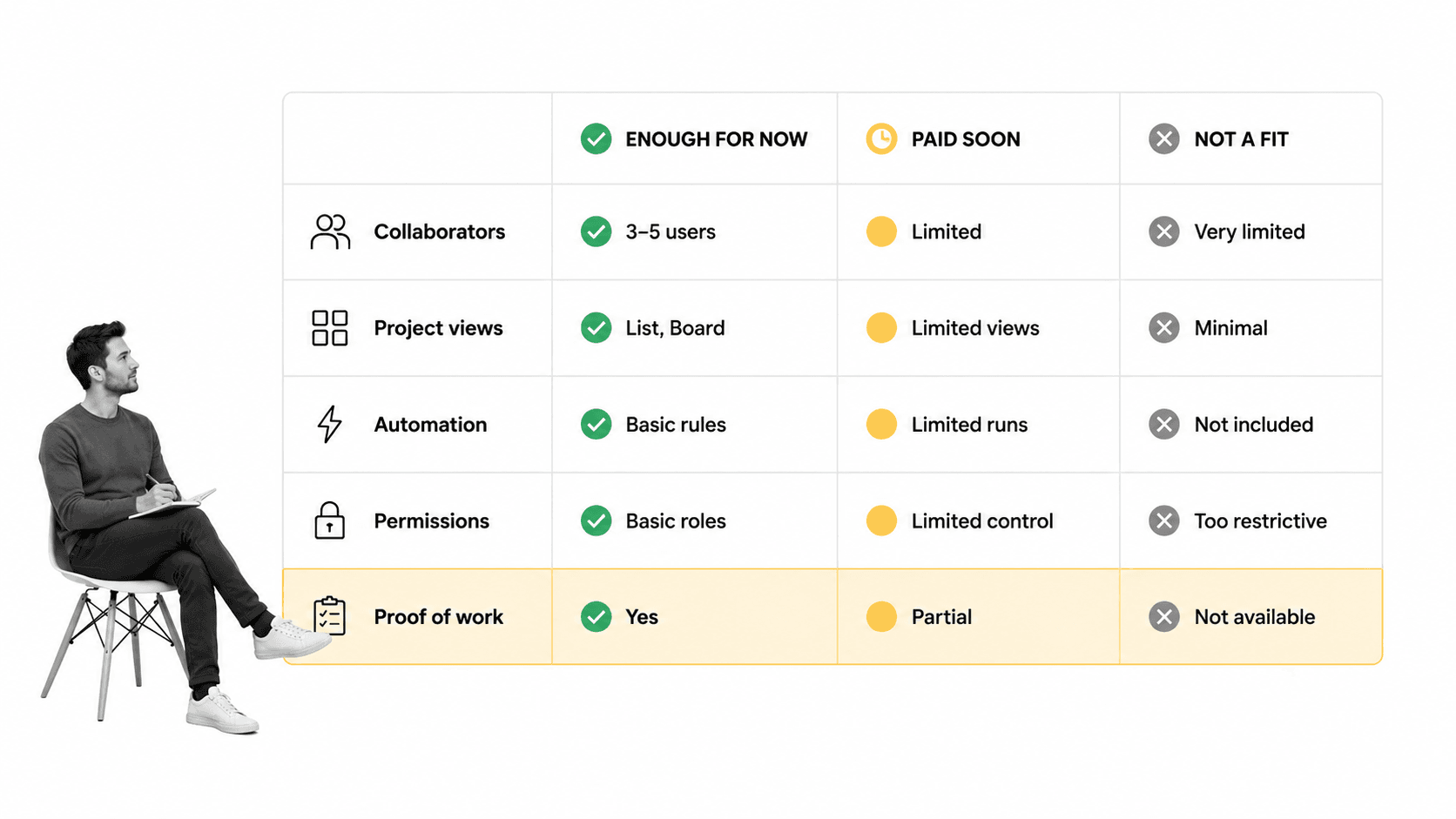 Free plan evaluation matrix for online project management software
