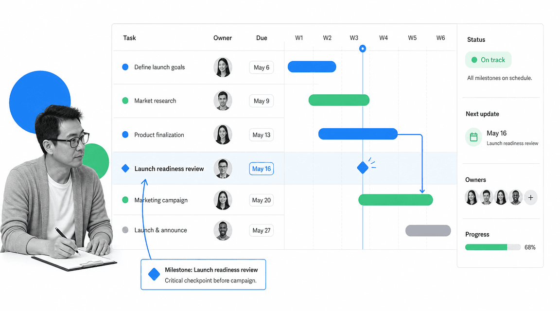 Asana project management tools timeline with tasks owners and milestone status