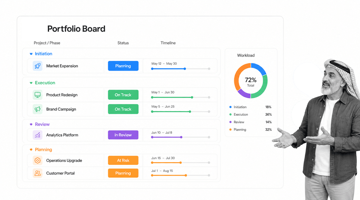 monday.com project management tools portfolio board with status chips and workload summary