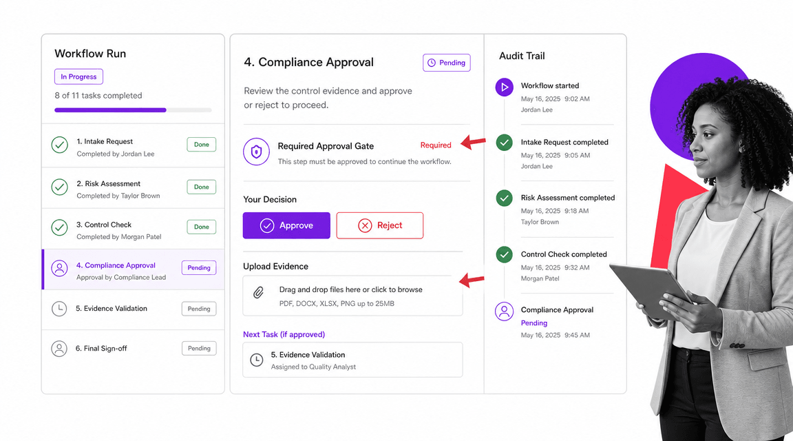 Process Street project management tools workflow with approval and evidence fields