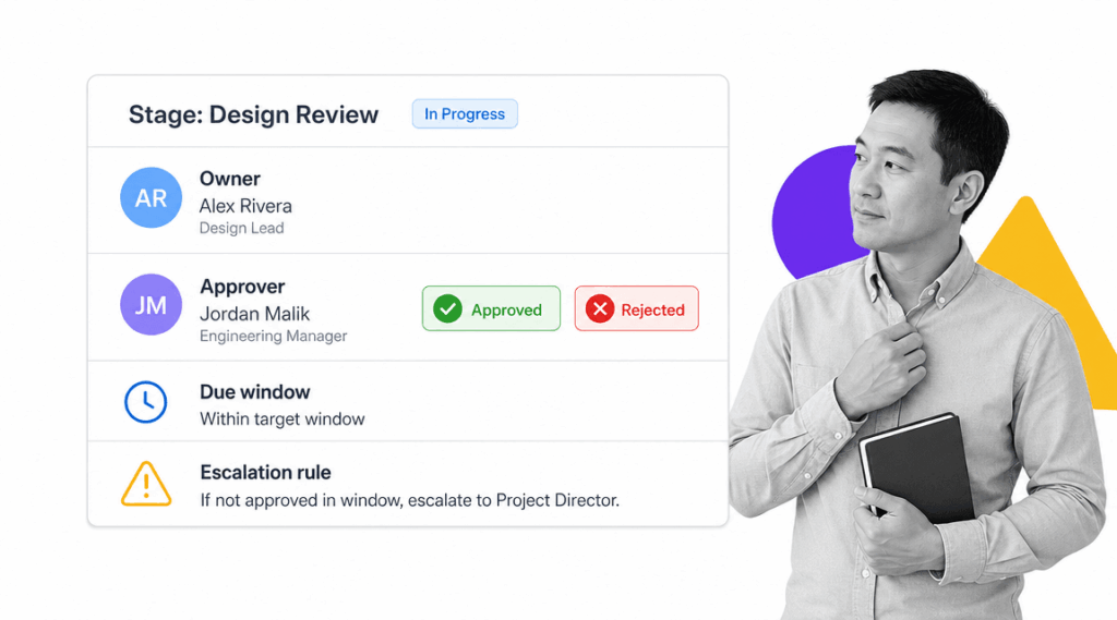 Project Workflow Management: Ultimate Guide