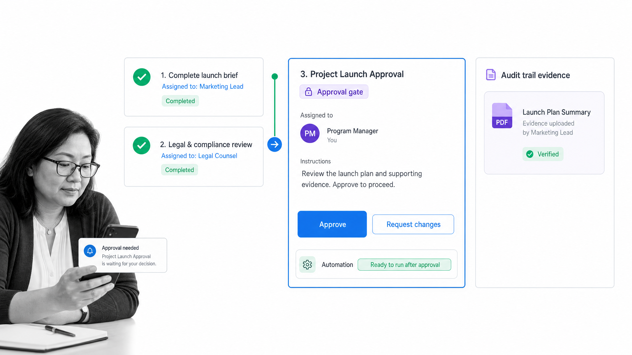 Process Street workflow run showing project launch tasks, an approval gate, and audit trail evidence.