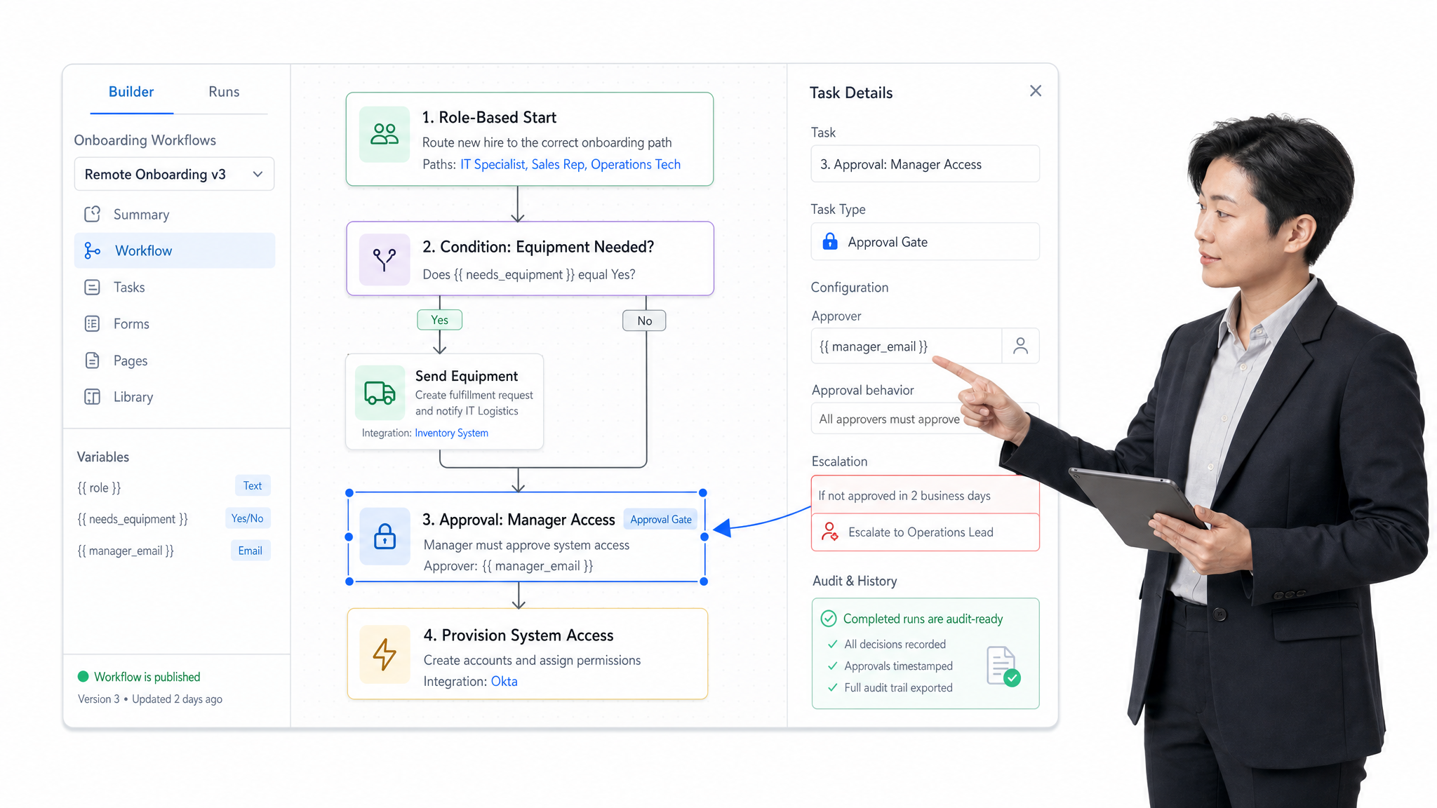 Process Street automated remote onboarding workflow with conditional paths and approval gates.