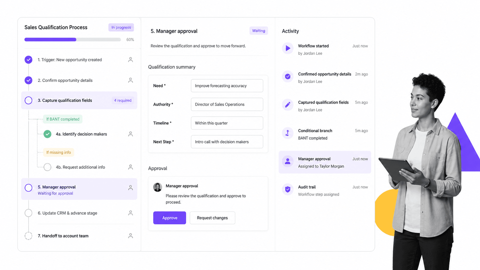 Process Street workflow run screen for sales process management software