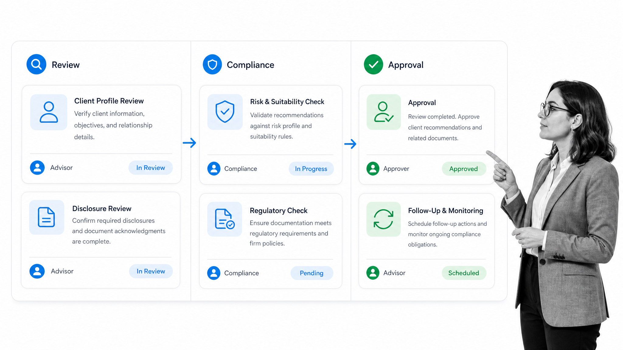 Illustration for Salesforce apps for financial services: Financial services client review controls