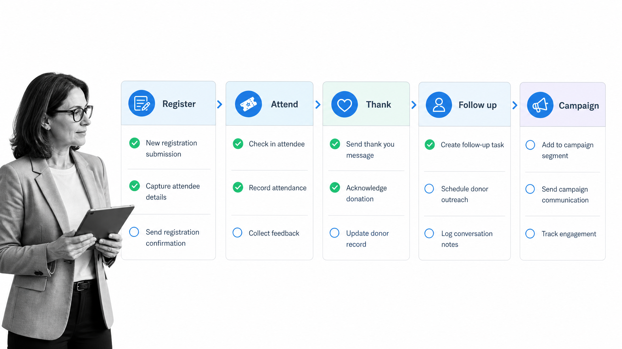 Illustration for Salesforce apps for non-profits: Nonprofit event and donor workflow