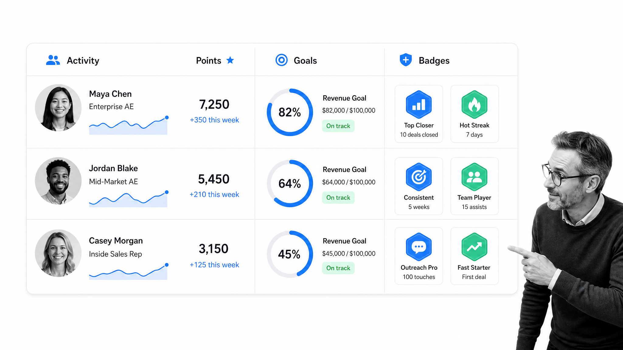 Illustration for Gamification apps: Sales gamification performance matrix