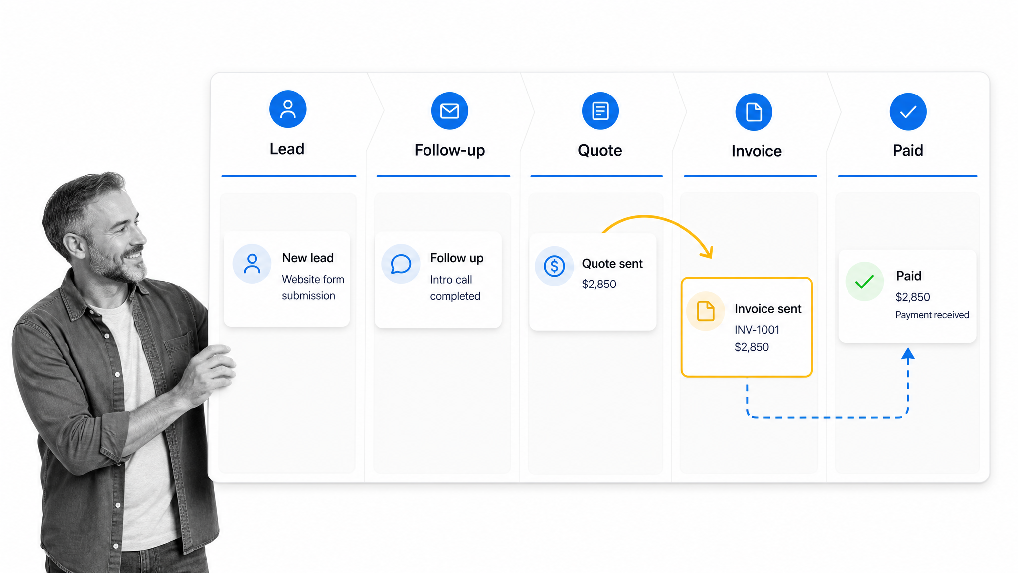 Illustration for Salesforce apps for small business: Small business lead-to-invoice workflow