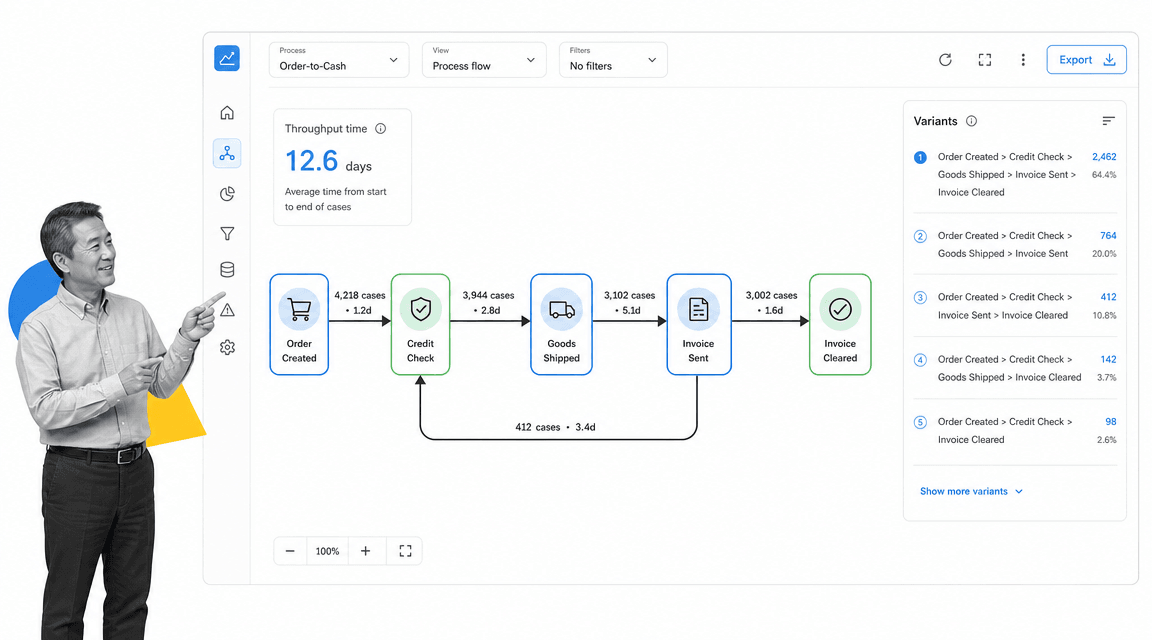 Celonis process mining graph reconstructing an order-to-cash flow from event logs