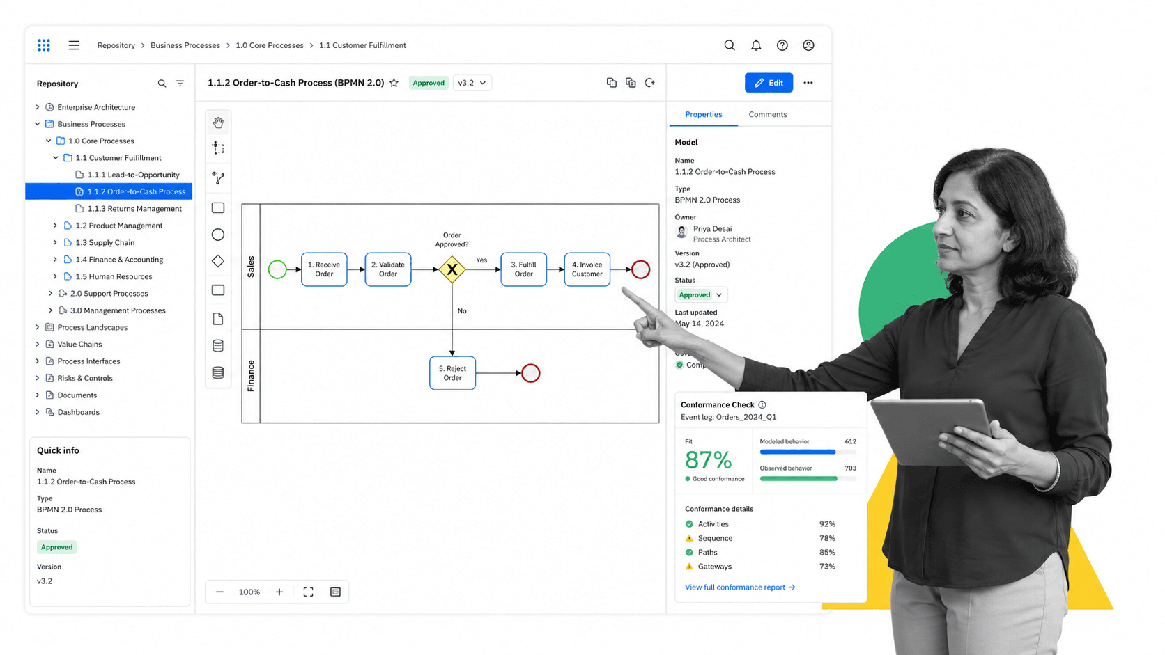 ARIS BPMN model inside a governed repository with a conformance-check result panel