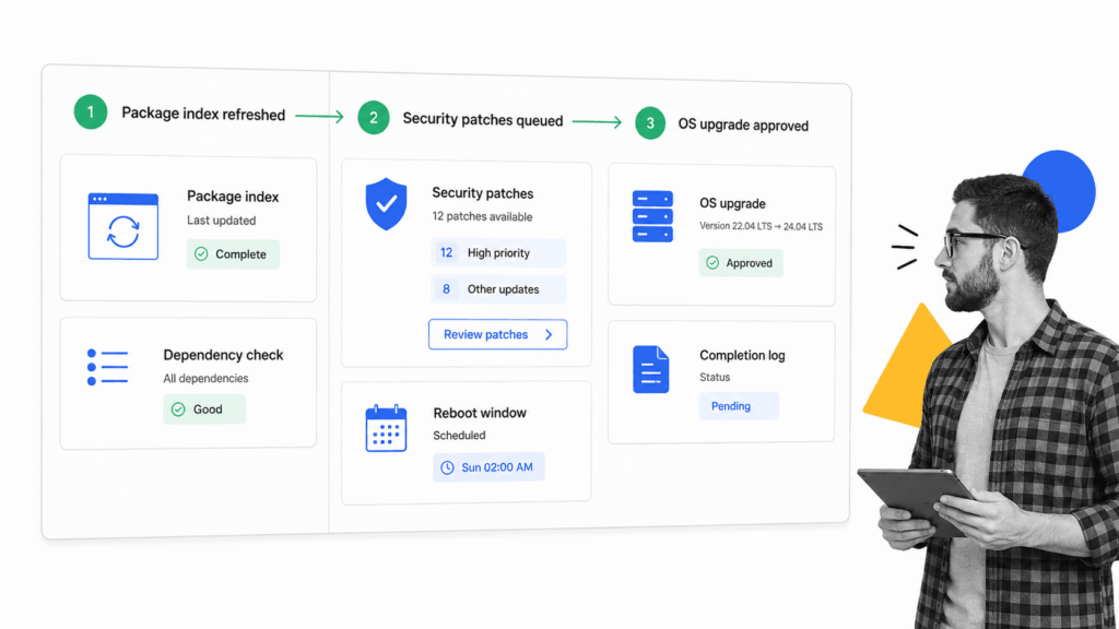 Linux Security Checklist 34 Linux Server Security Tips & Checklists for Sysadmins | Process ...