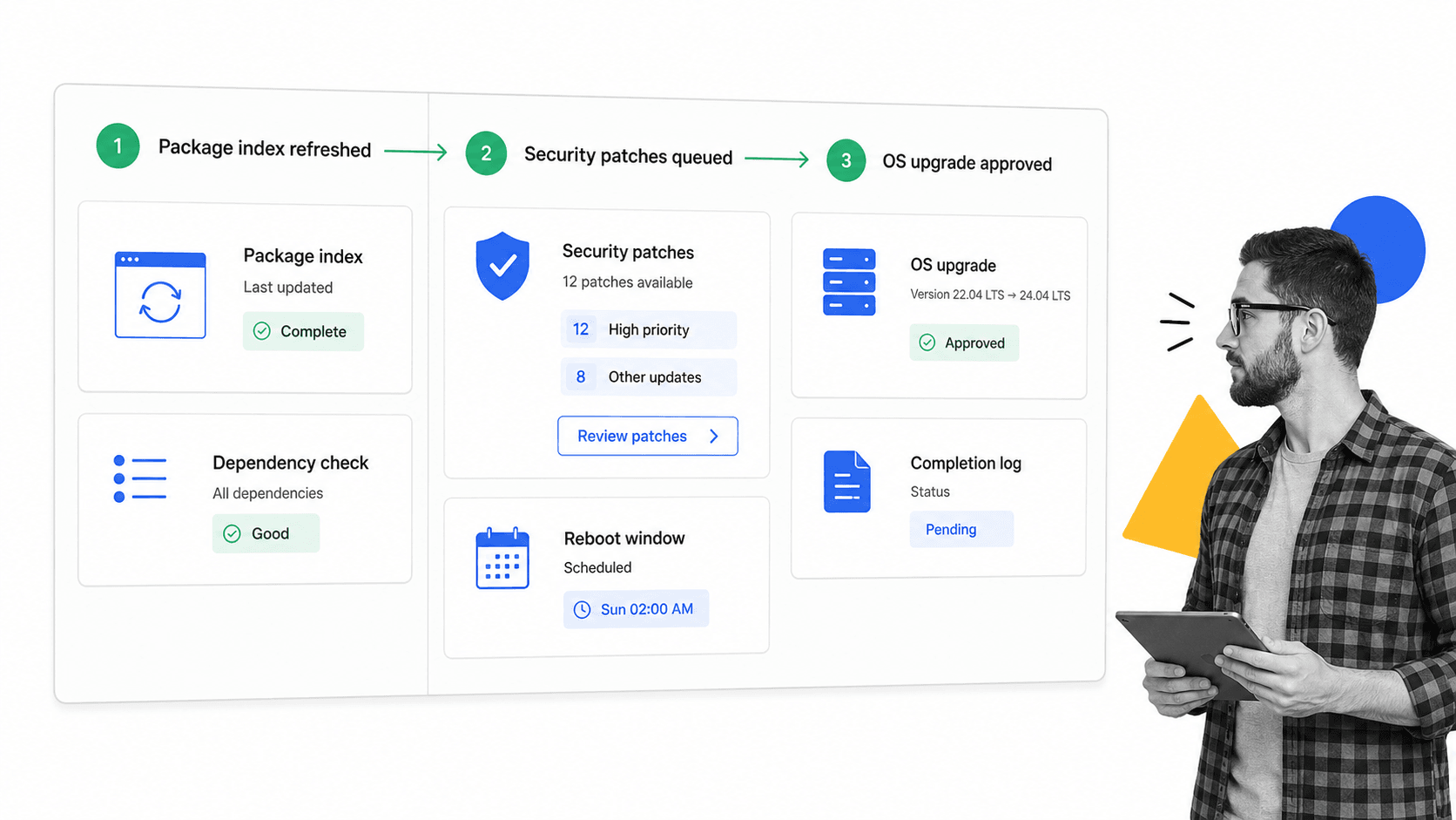 Inline illustration for server security checklist step 01