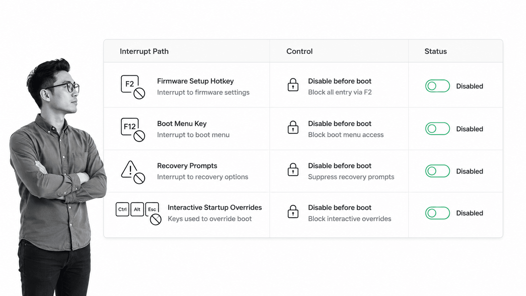 Inline illustration for server security checklist step 12