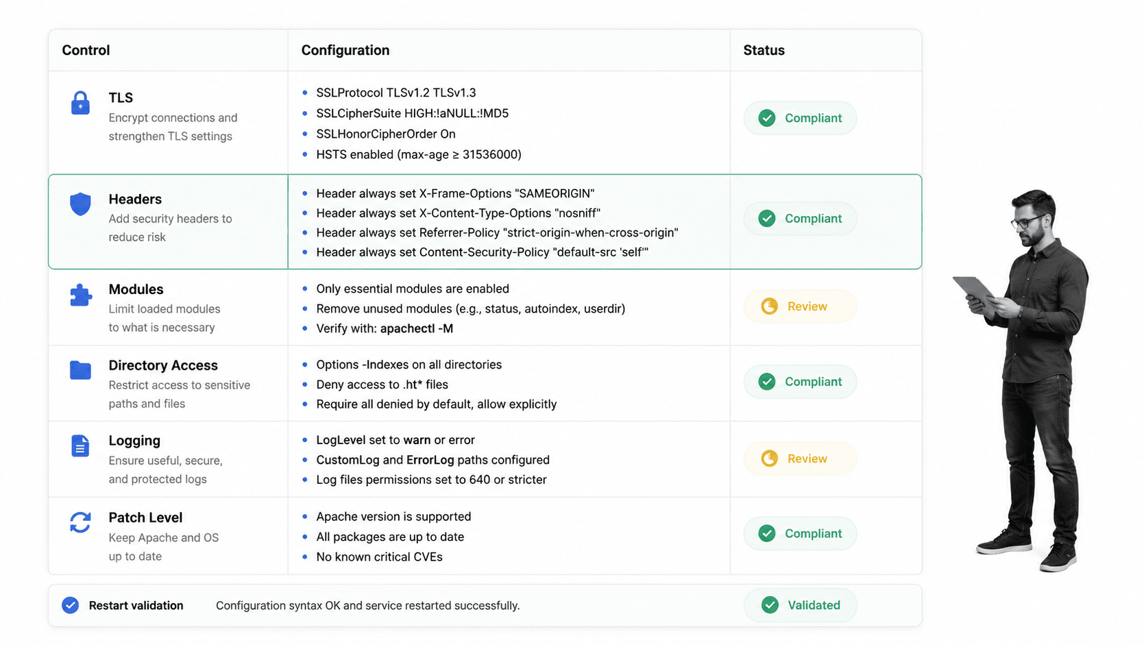 Inline illustration for server security checklist step 15