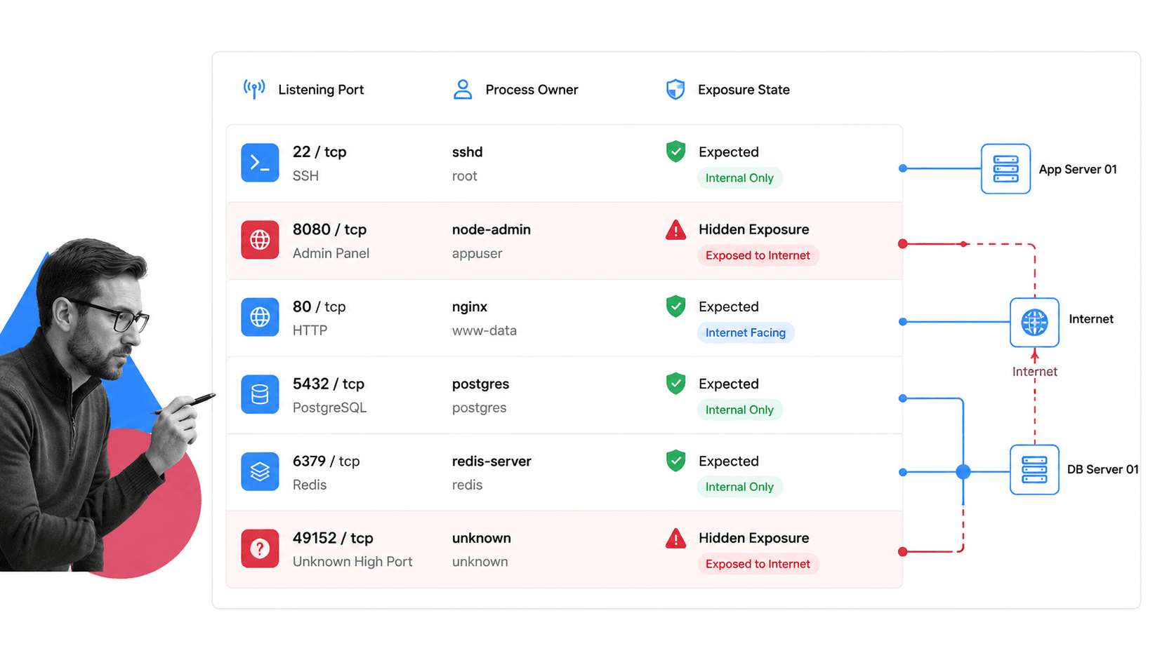 Inline illustration for server security checklist step 22