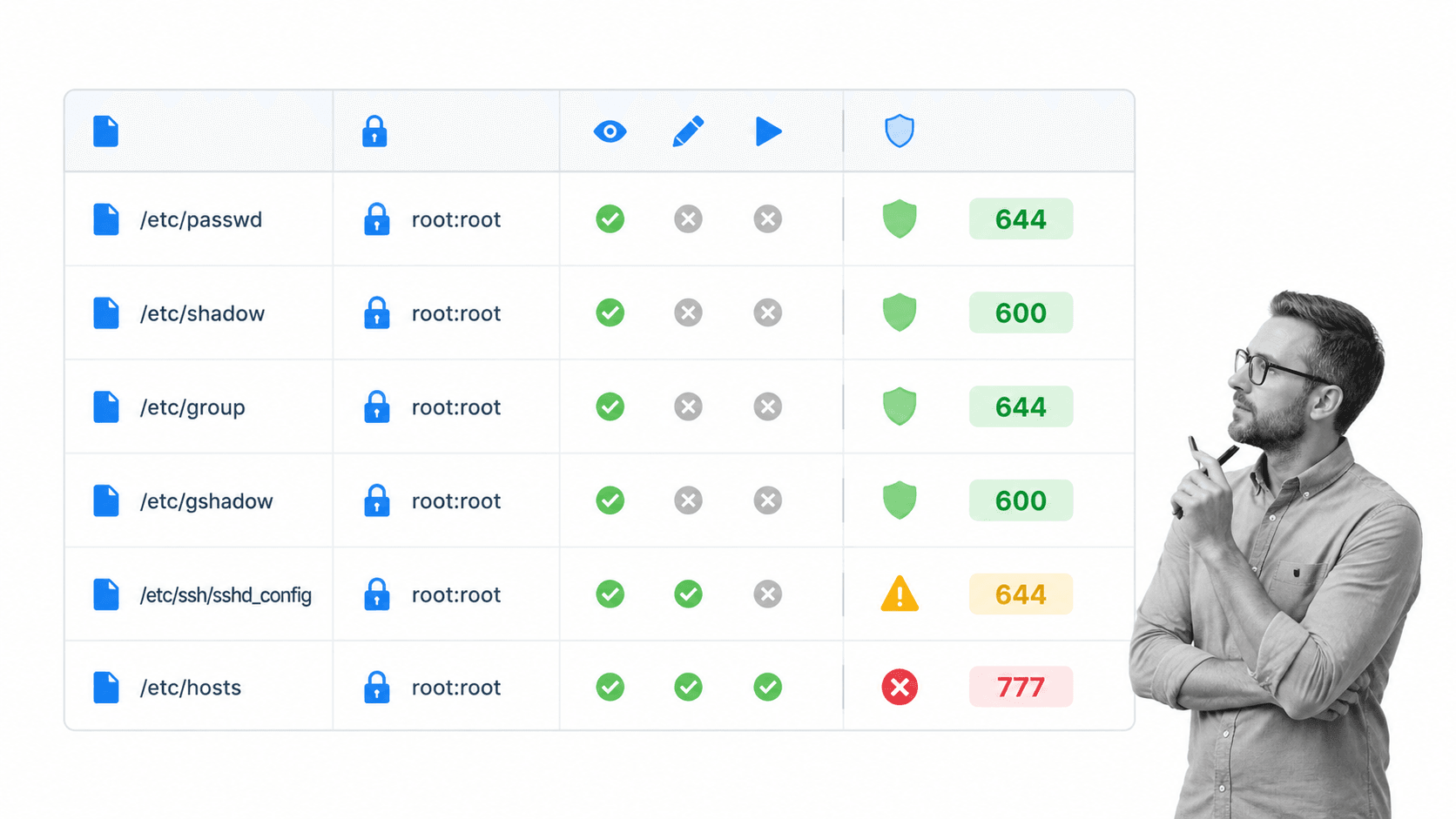 Inline illustration for server security checklist step 23